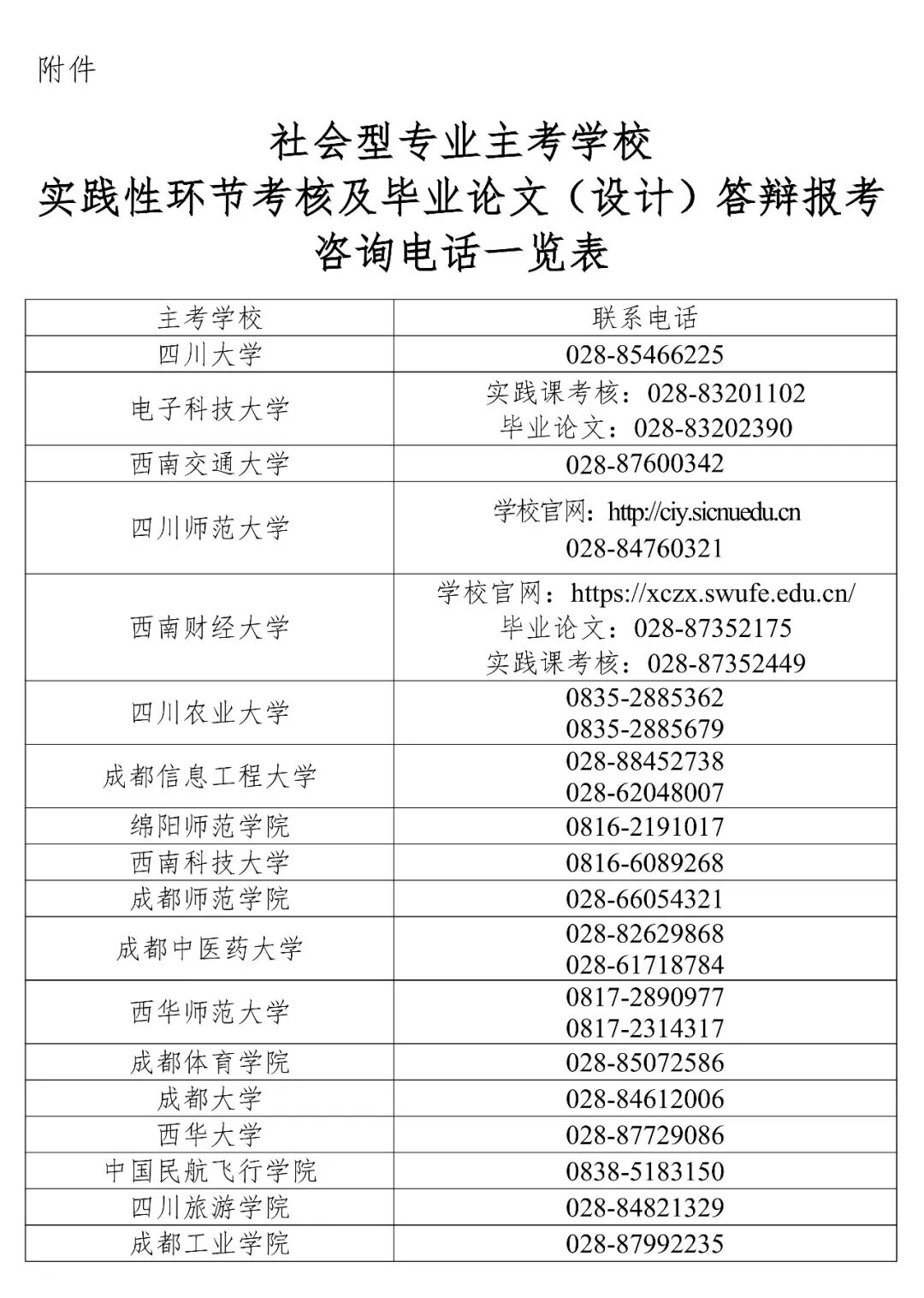报考咨询电话一览表 报考咨询电话一览表